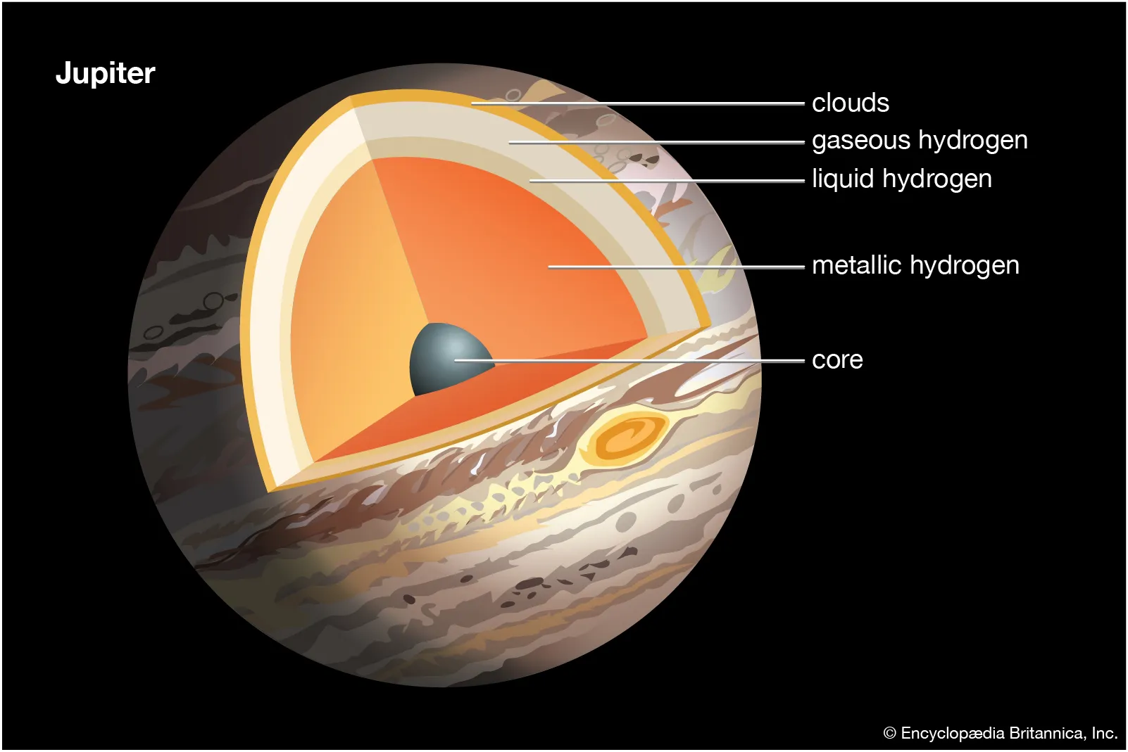 Jupiter Image