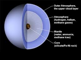 Uranus Image